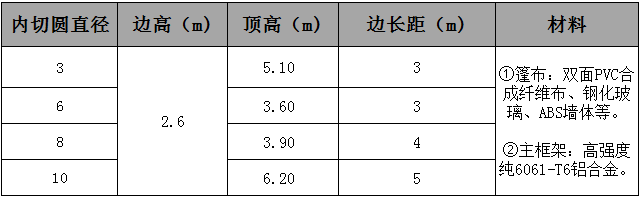 17153250261005814369.jpg 六邊形篷房參數(shù).jpg